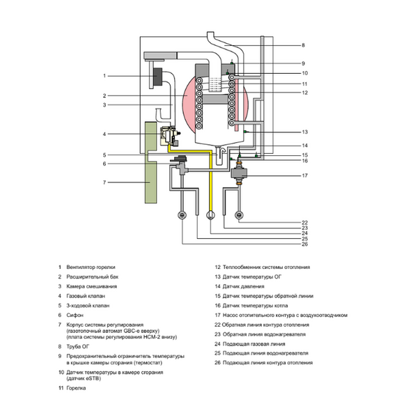 Настенный газовый котел Wolf CGB-2 14, изображение 4